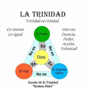 ¿Viene La Doctrina De La Trinidad En El Antiguo Testamento? | Veritas Fidei